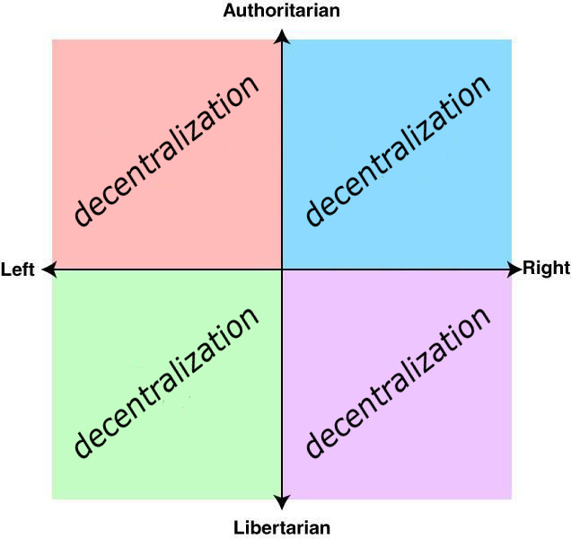 1-decentralize-what-phenomenal-world-tseng-francis